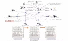 这个问题涉及到数字资产