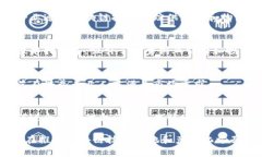 以下是关于广东区块链最
