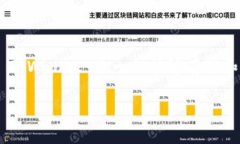 是的，SHIB（Shiba Inu）和