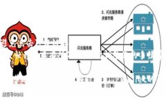 在tpwallet中购买HT（火币