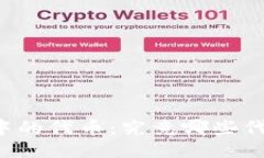 TPWallet热潮中的代币：究竟